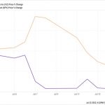 This Gimmicky Dividend Strategy Will Cost You Money (Do This Instead)