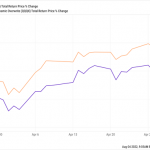 3 Buys To “Squeeze” Amazon For An 8% Dividend