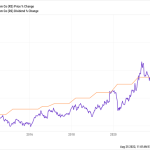 Our Plan To Ride The “Biden Buyback Tax” To Big Gains (And 1 Ticker To Buy Now)