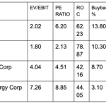 Beat The Market With These 5 “Stock Cannibals”