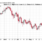 Five Stocks To Benefit From OPEC’s Oil Price Hike