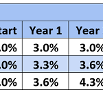 5 Ways To Find The Best Long-Term Dividend Stocks