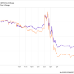 Powell’s “Press Conference From Hell” Has Made These 10% Dividends Cheap