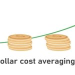How We’ll Build An Automatic “Dividend-Momentum Machine” In 2023