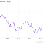 Our 3-Part Strategy For 20%+ Dividend Growth In 2023