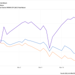 Swimming Upstream: 5 Stout Dividends Yielding Up To 25%
