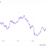 Our Second Chance To Buy The “Bond Bounce” (For 10% Dividends) Is Here
