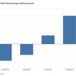 Do This To Protect Yourself From The 2023 Earnings Recession
