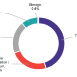 The Yin And Yang Of Energy Midstream Stocks