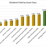 A “Private Equity” Mini-Portfolio That Yields 10%-Plus