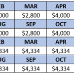 3 Dividends (Up To 14.6%) Paid Out Each And Every Month