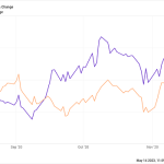 4 Boring-But-Beautiful Dividends Are Demolishing The Market