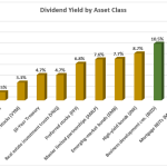 Got $15 Or $20? If So, These Stocks Pay Up To 11.1%
