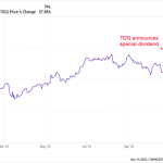 These 5 Companies Pay Regular “Special Dividend” Bonuses