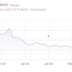 Prepare For The Inevitable Bounce In Natural Gas Prices