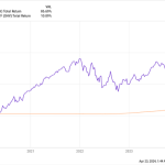 Forget Treasuries: These 7%+ Dividends Are Much Safer
