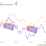 This 5-Stock Portfolio Pays Up To 7.3%, Is Built For Disaster