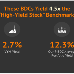 Trump 2.0 Is Bullish For BDCs: 7 Yielding Up To 14%