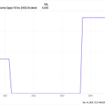 How To Protect Yourself From A Crash And Get 11% A Year (Paid Monthly)