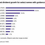 Buy This High-Yield Energy Midstream Stock Before The Next Dividend Hike