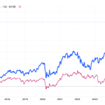 Massive Bank With AMAZING Dividend Growth