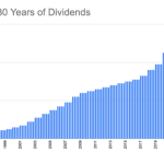 A Dividend King Just Raised Its Payment… Again!