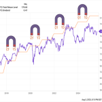 7 ‘Stability Stocks’ With Low Volatility, High Yields