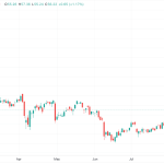 This Dividend Stock Is Down 30%… Will It Rebound?