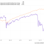 Forget The Fear: These 3 Dividends (Up To 17.9%) Are Built For 2026