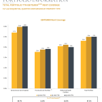 Beaten-Down REIT Raises Its Dividend 12%