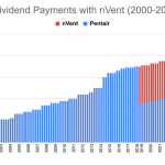 A New Dividend King Is Crowned