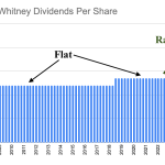 Regional Bank With Double-Digit Dividend Growth