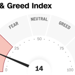 Middle East Panic = “Go Time” For These 10.7%+ Dividends