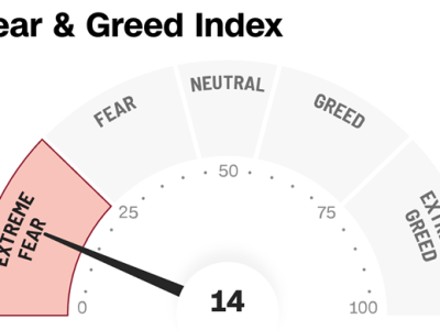 Middle East Panic = “Go Time” For These 10.7%+ Dividends