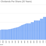 Small Community Bank With 22 Years Of Dividend Growth